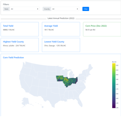 Prediction View