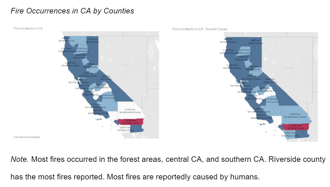 Fire Occurrences