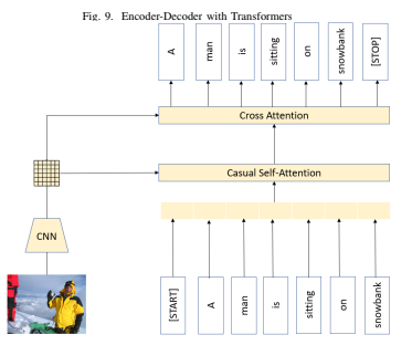 Encoder-Decoder 